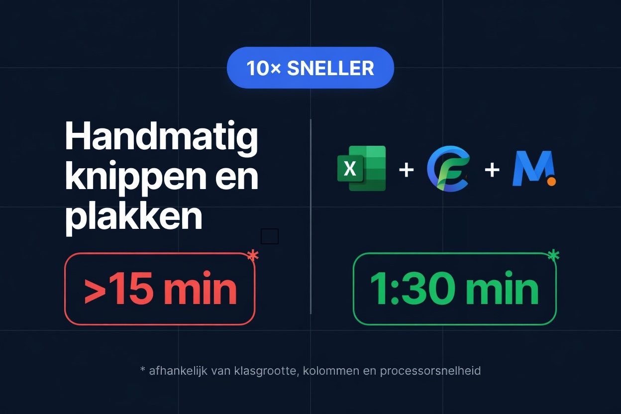 Vergelijking van tijdsbesparing: handmatig knippen en plakken versus ClassFill bij het invullen van rapporten voor een klas